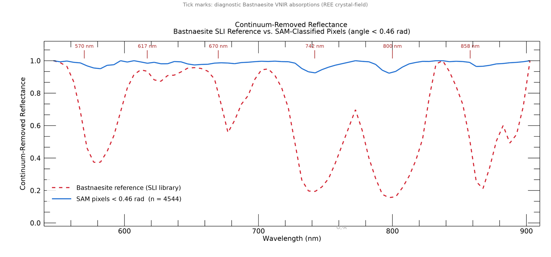 Continuum-Removed Spectrum Comparison